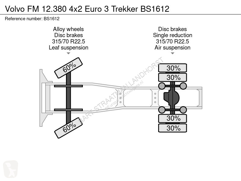 Traktor Volvo 12380 4x2 Euro 3 Trekker