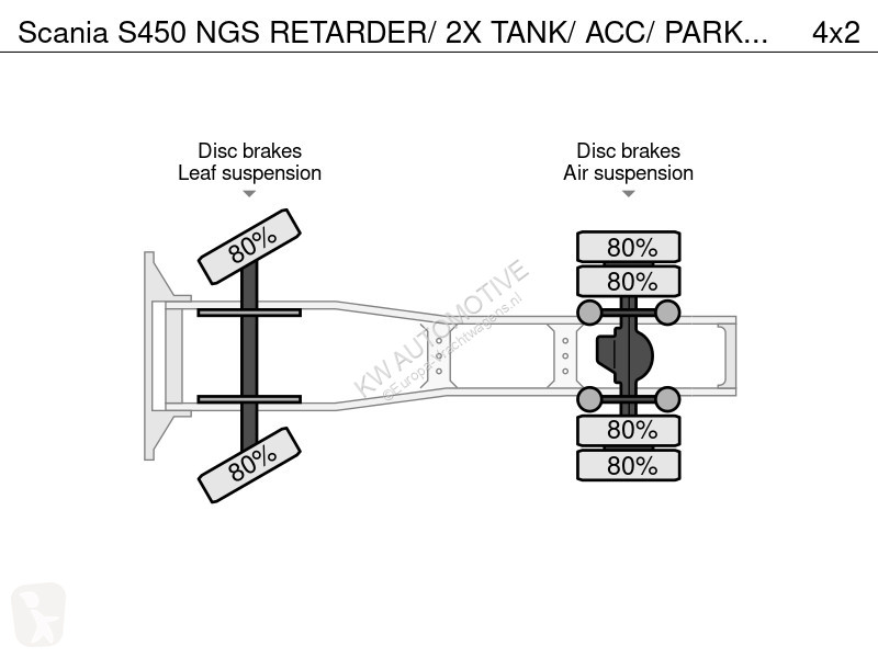 Trekker Scania S450 NGS RETARDER/ 2X TANK/ ACC/...