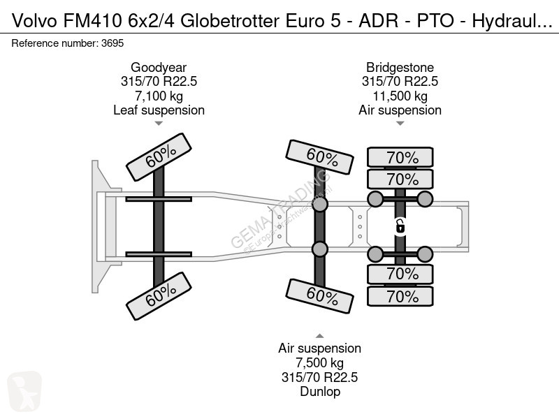 Tahač Volvo 6x2/4 Globetrotter Euro 5 - ADR -...