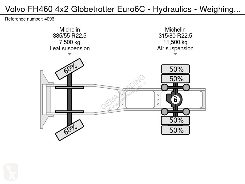 Traktor Volvo FH460 4x2 Globetrotter Euro6C -...