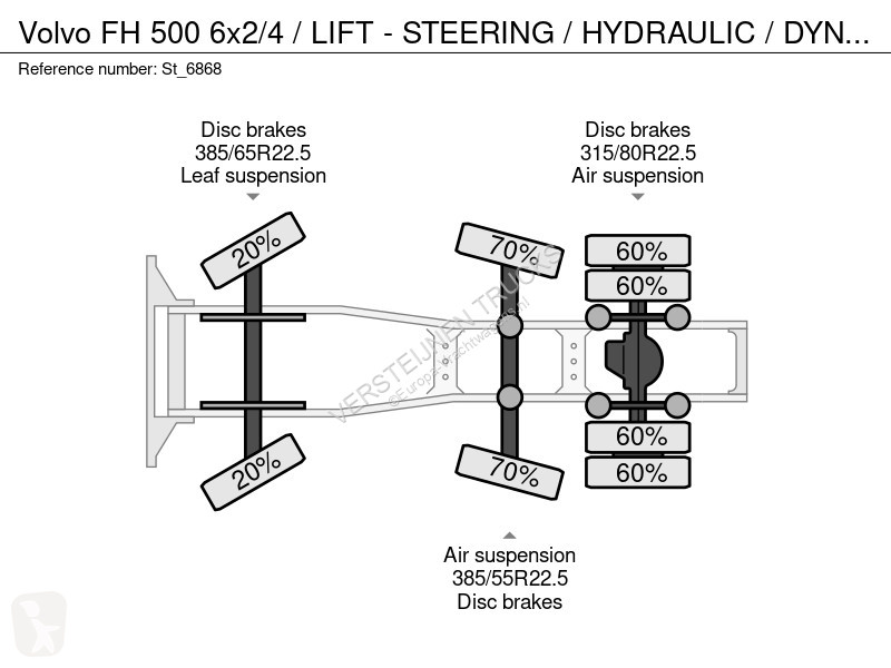 Trekker Volvo 500 6x2/4 / LIFT - STEERING /...