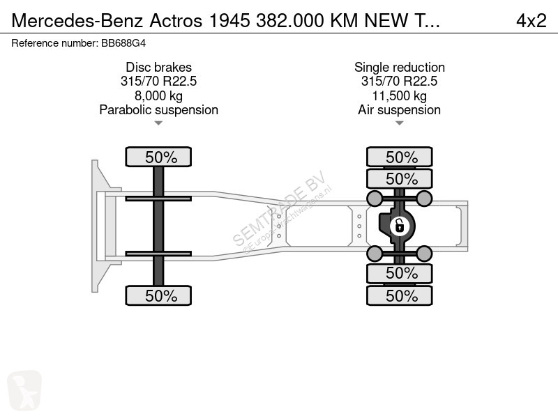 Tahač Mercedes 1945 382.000 KM NEW TUV APK PTO...
