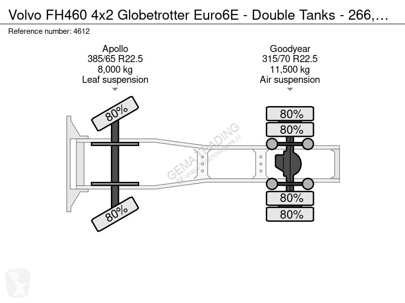 جرار Volvo 460 4x2 Globetrotter Euro6E - Double...