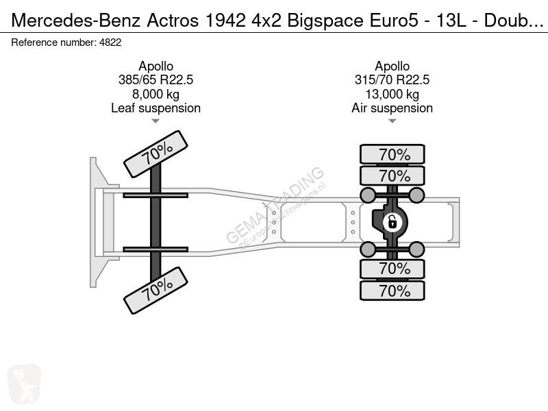 Traktor Mercedes 1942 4x2 Bigspace Euro5 - 13L...