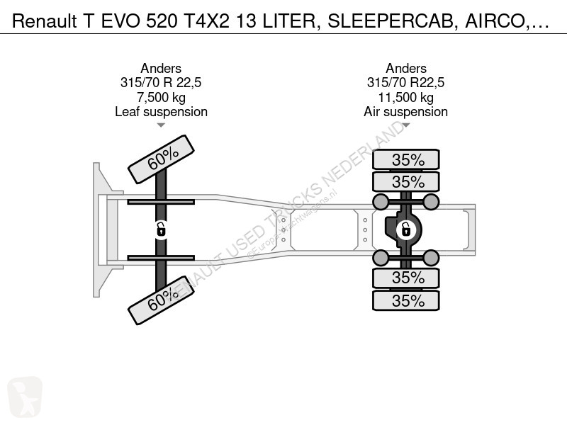 جرار Renault T EVO 520 T4X2 13 LITER,...
