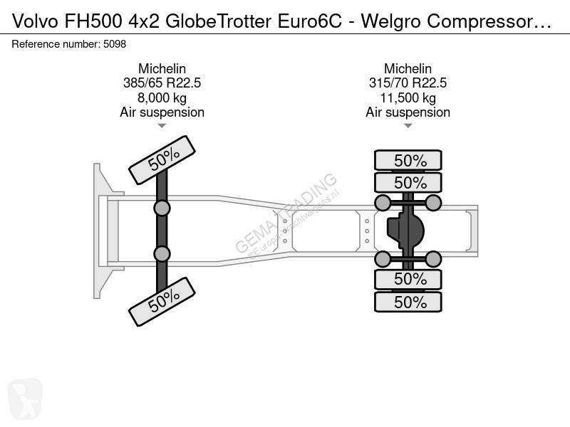 جرار Volvo 500 4x2 GlobeTrotter Euro6C - Welgro...
