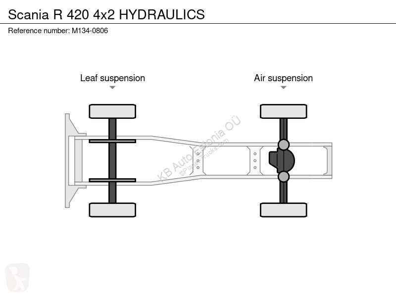 جرار Scania R 420 4x2 HYDRAUICS