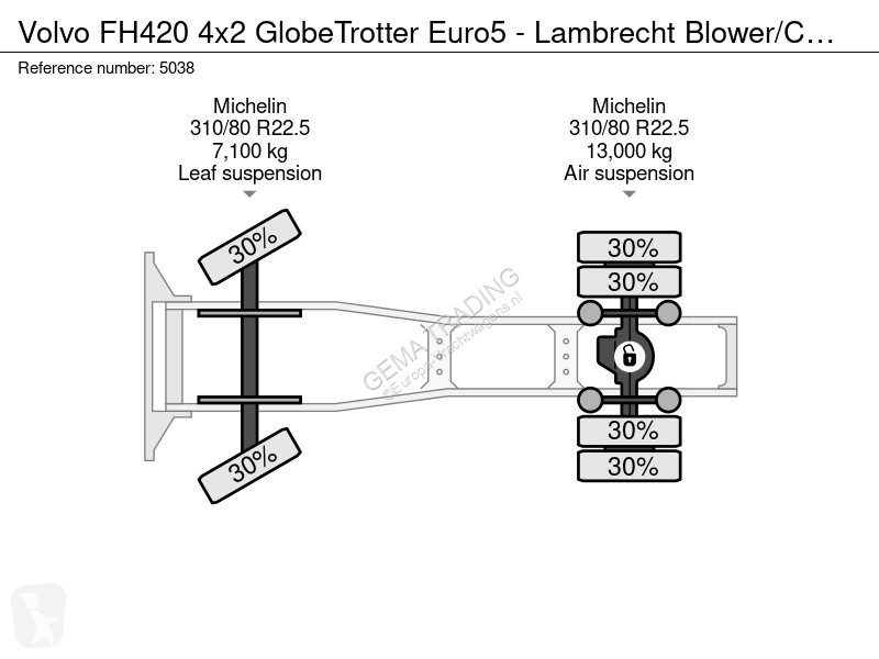 جرار Volvo 420 4x2 GlobeTrotter Euro5 -...