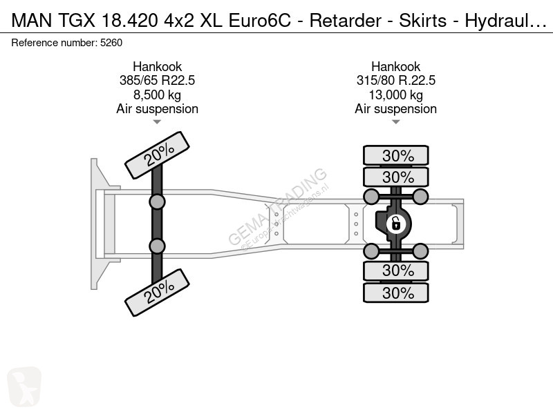 MAN TGX 18420 4x2 XL Euro6C - Retarder - Skirts...