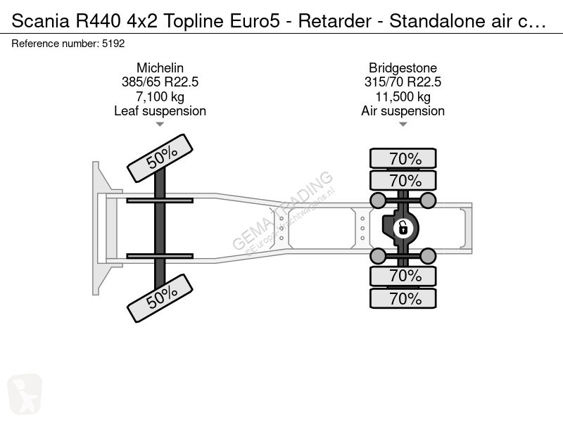 جرار Scania 440 4x2 Topline Euro5 - etarder -...