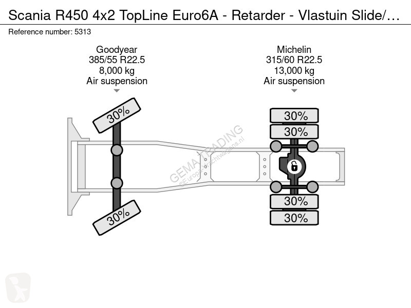 جرار Scania 4x2 TopLine Euro6A - Retarder -...