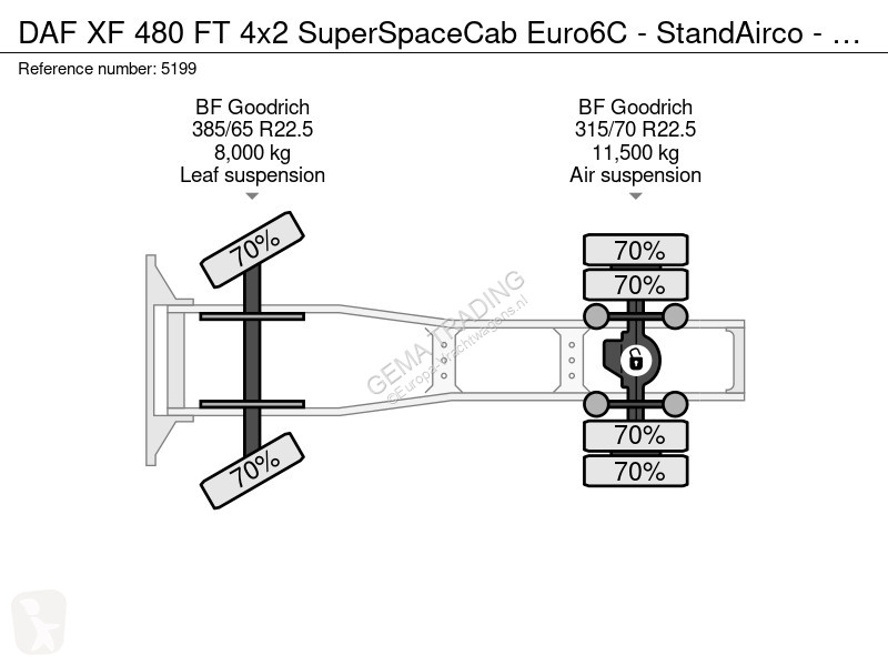 Тягач DAF 480 FT 4x2 SuperSpaceCab Euro6C -...
