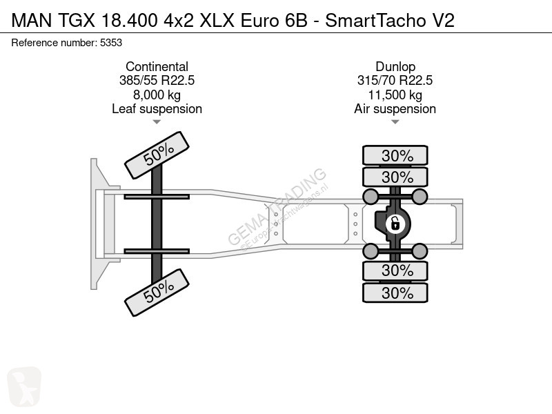 Тягач MAN 18.400 4x2 XLX Euro 6B - SmartTacho V2