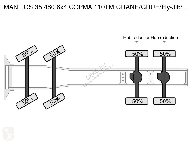 Trekker MAN 35.480 8x4 COPMA 110TM...