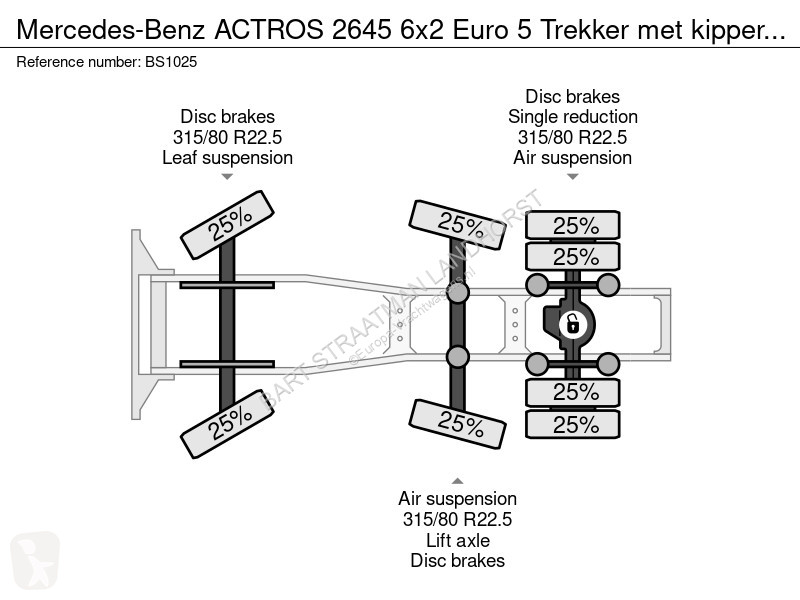 Traktor Mercedes ACTROS 2645 6x2 Euro 5 Trekker...