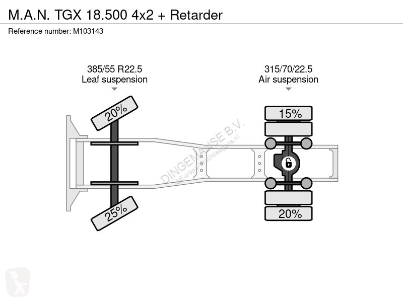 Traktor MAN 18.500 4x2 + Retarder