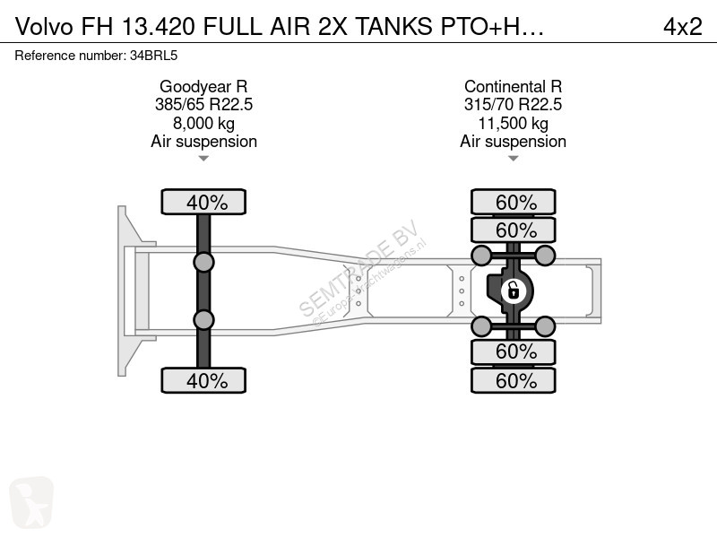 جرار Volvo 13420 FULL AIR 2X TANKS...