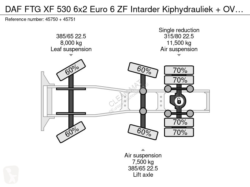 جرار DAF FTG  530 6x2 Euro 6 ZF Intarder...