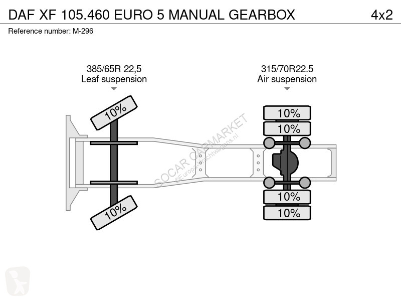 جرار DAF 105460 EURO 5 MANUAL GEARBOX