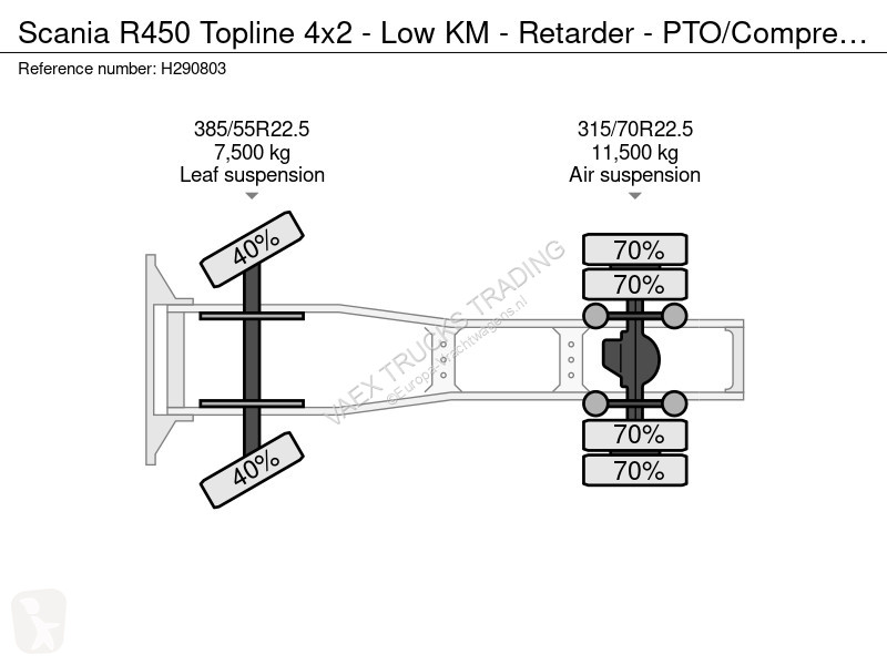 جرار Scania Topline 4x2 - Low KM - Retarder -...