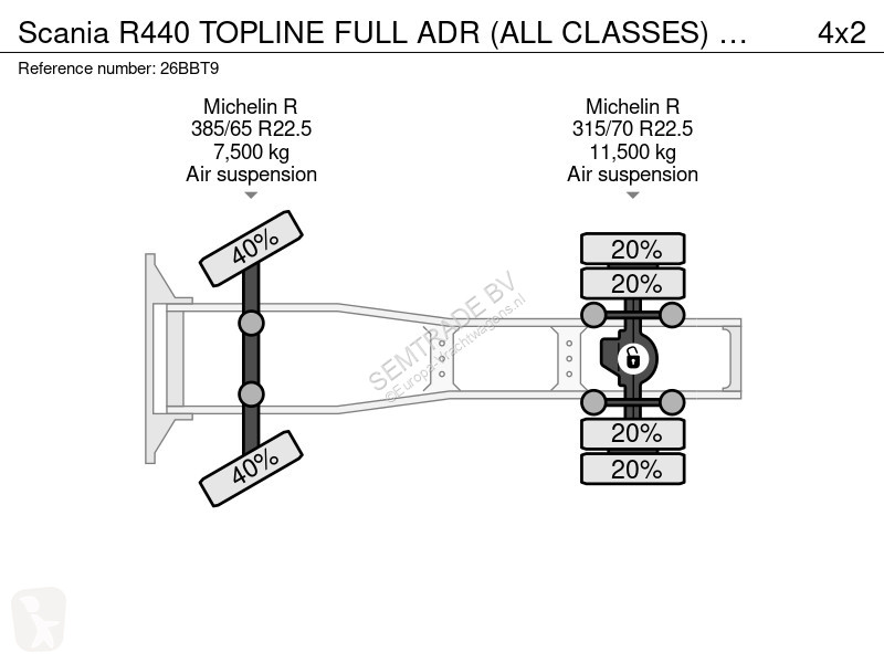 Tracteur Scania R440 TOPLINE FULL ADR (ALL...