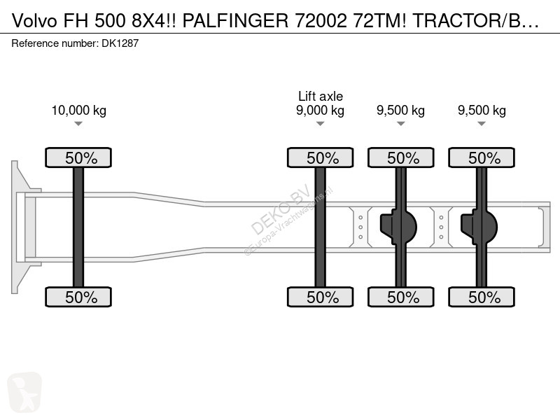 Cabeza tractora Volvo 500 8X4!! PALFINGER 72002...