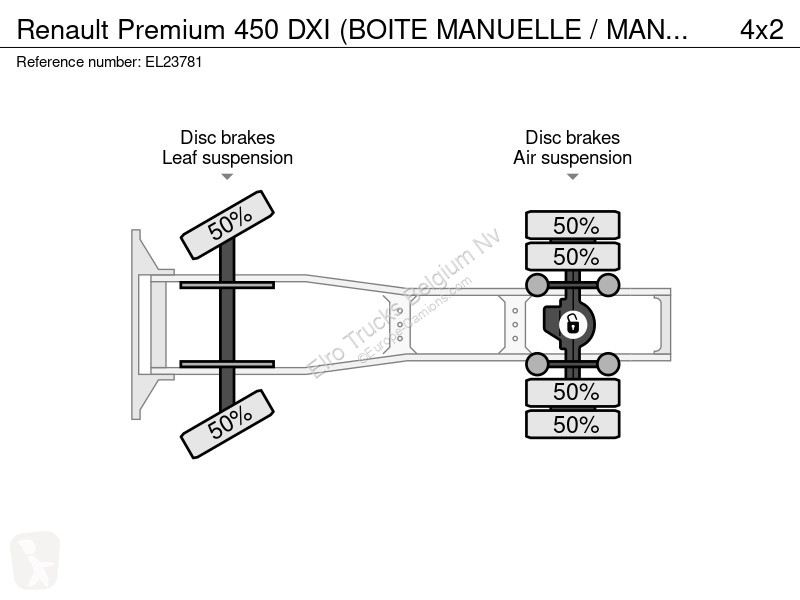 Traktor Renault 450 DXI (BOITE MANUELLE /...