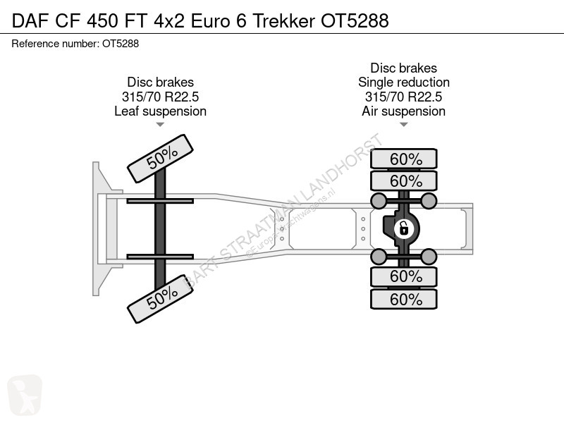 Traktor DAF 450 FT 4x2 Euro 6 Trekker