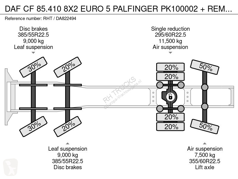 Traktor DAF 85410 8X2 EURO 5 PALFINGER PK100002...