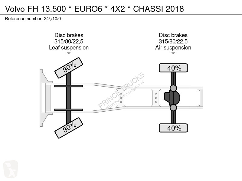 Traktor Volvo 13500 * EURO6 * 4X2 * CHASSI 2018