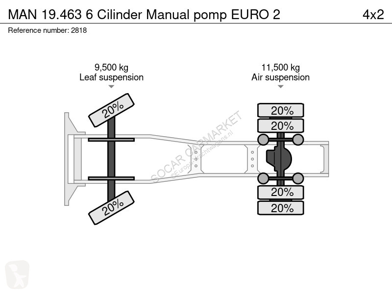 Traktor MAN 6 Cilinder Manual pomp EURO 2