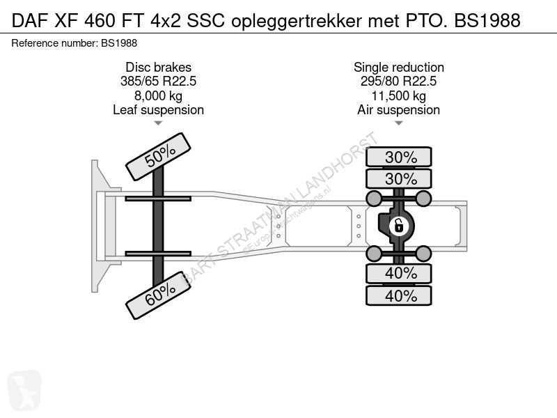 Traktor DAF FT 4x2 SSC opleggertrekker met PTO