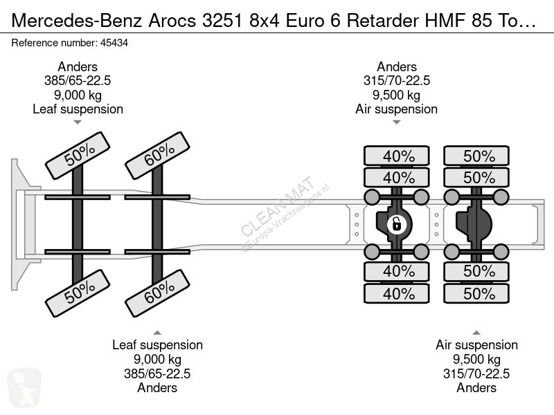 Trattore Stradale Mercedes 3251 8x4 Euro 6...