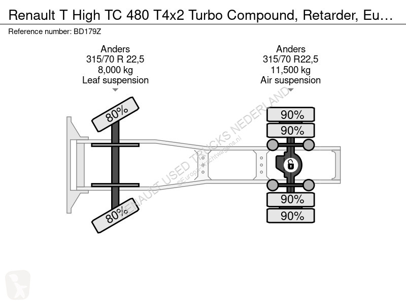 Renault T High TC 480 T4x2 Turbo Compound,...