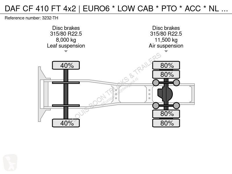 Traktor DAF 410 FT 4x2 | EURO6 * LOW CAB * PTO...