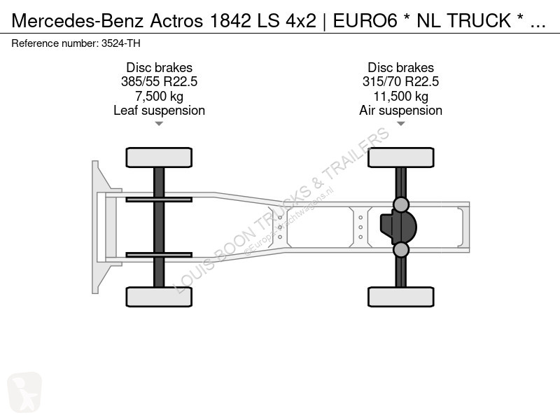 Tractor Mercedes 1842 LS 4x2 | EURO6 * NL TRUCK...