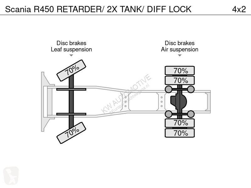 Traktor Scania RETARDER/ 2X TANK/ DIFF LOCK
