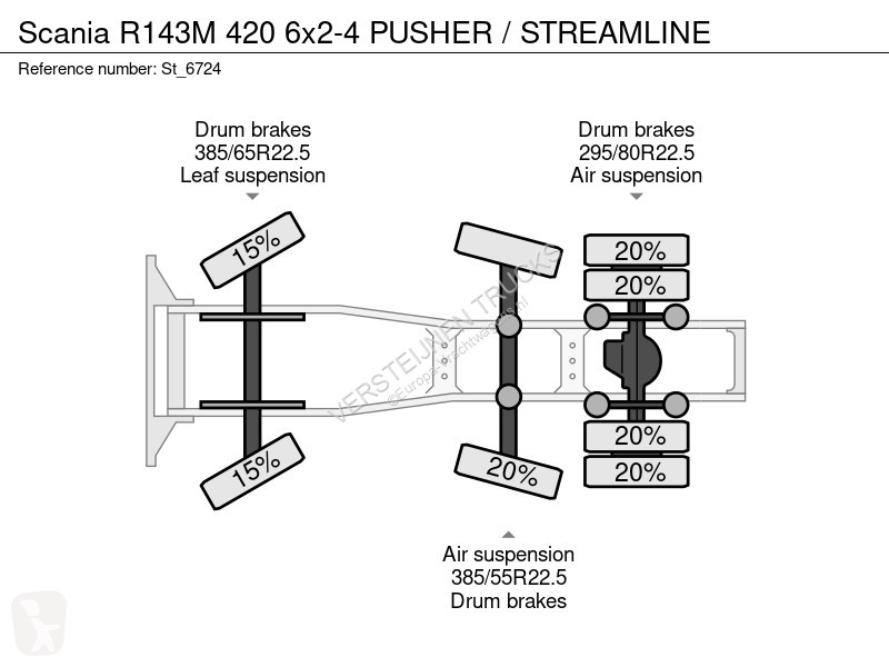 Trekker Scania RM 420 6x2-4 PUSHER / STREAMLINE