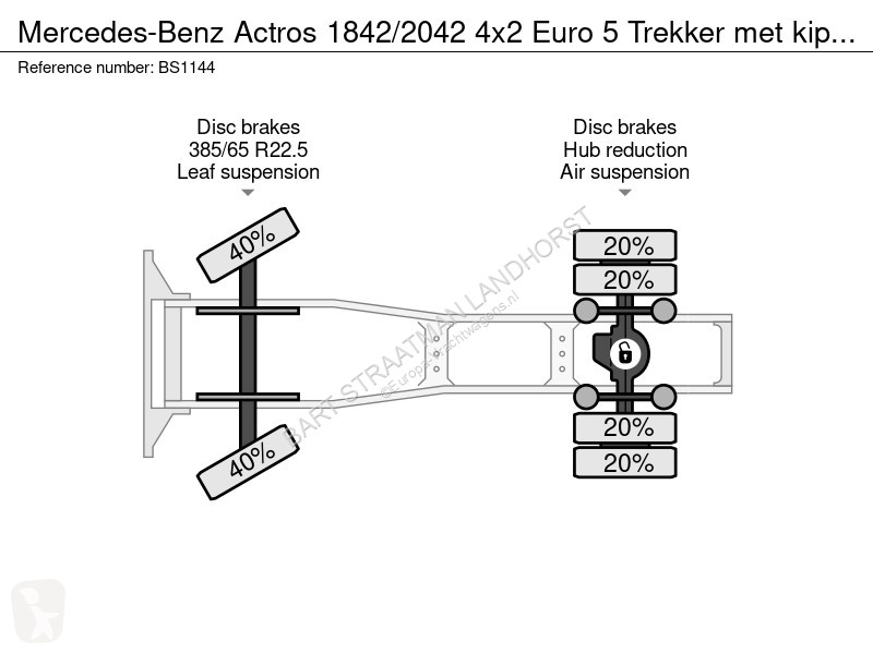 Traktor Mercedes 1842/2042 4x2 Euro 5 Trekker...