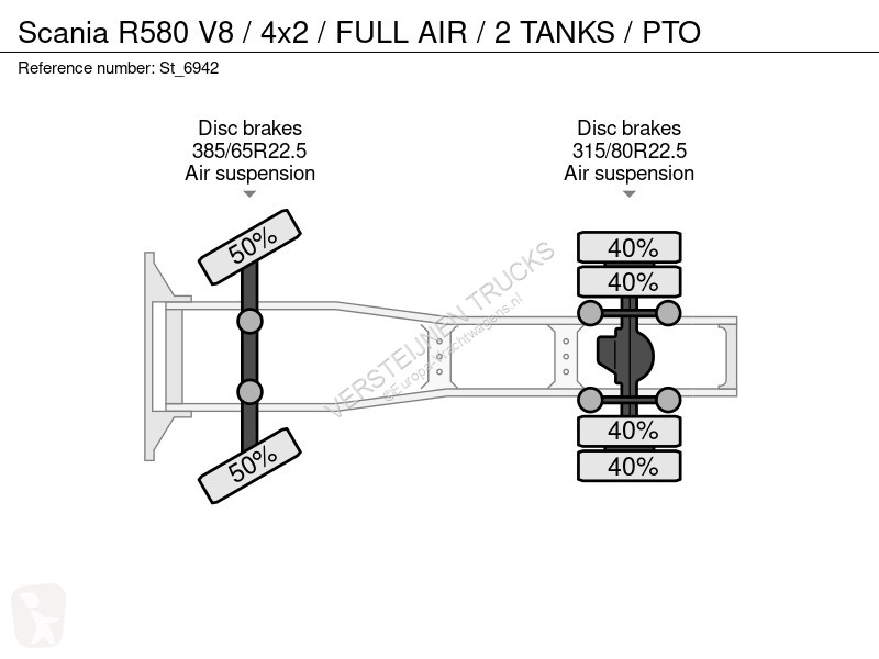 Traktor Scania R580 V8 / 4x2 / FU AIR / 2 TANKS...