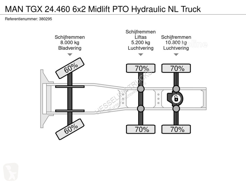 Tracteur MAN TGX 24.460 6x2 Midlift PTO...