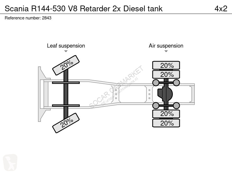 Traktor Scania 144-530 V8 etarder 2x Diesel tank