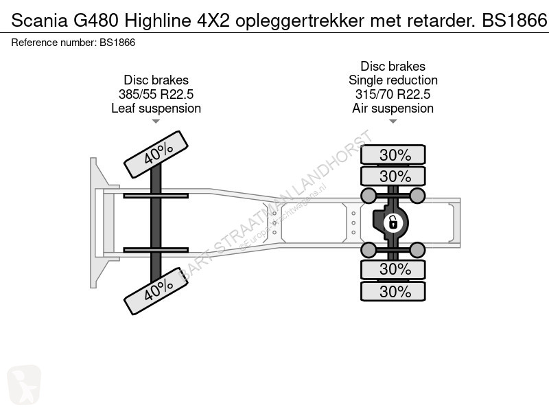 Traktor Scania 480 Highline 4X2 opleggertrekker...