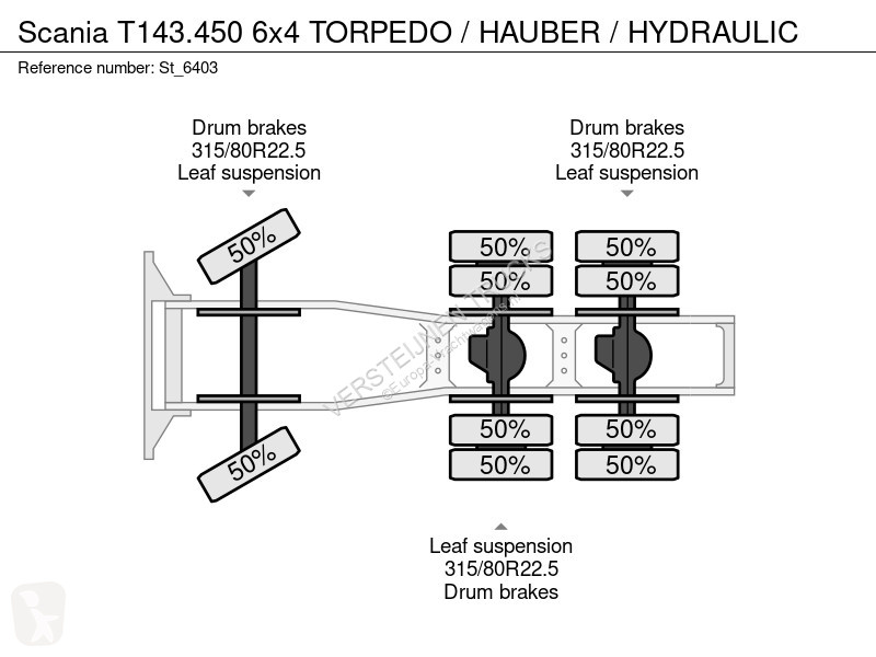 جرار Scania T143450 6x4 TORPEDO / HAUBER /...