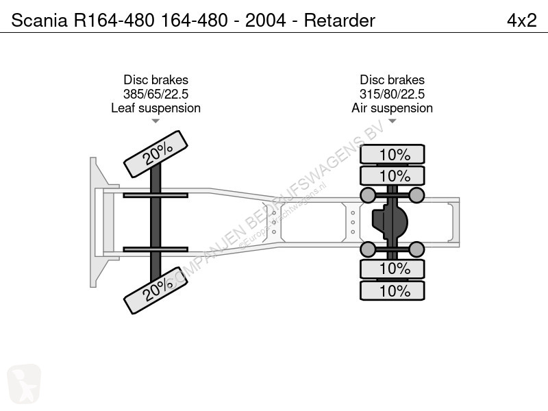 Traktor Scania 164-480 164-480 - 2004 - etarder