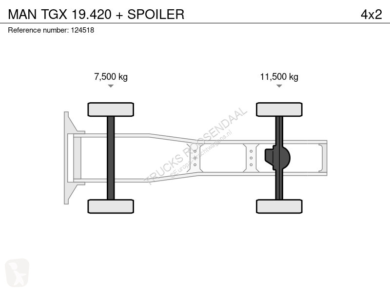 Traktor MAN TGX 19420 + SPOILER
