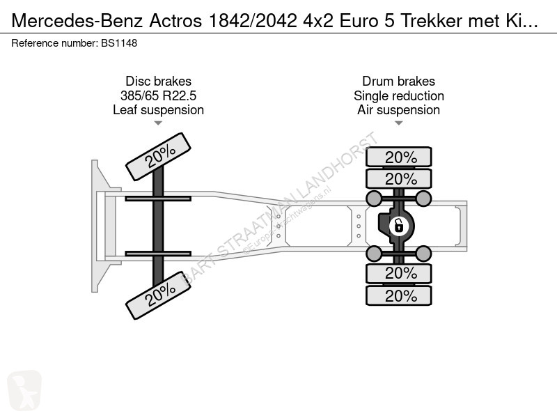 Traktor Mercedes 1842/2042 4x2 Euro 5 Trekker...