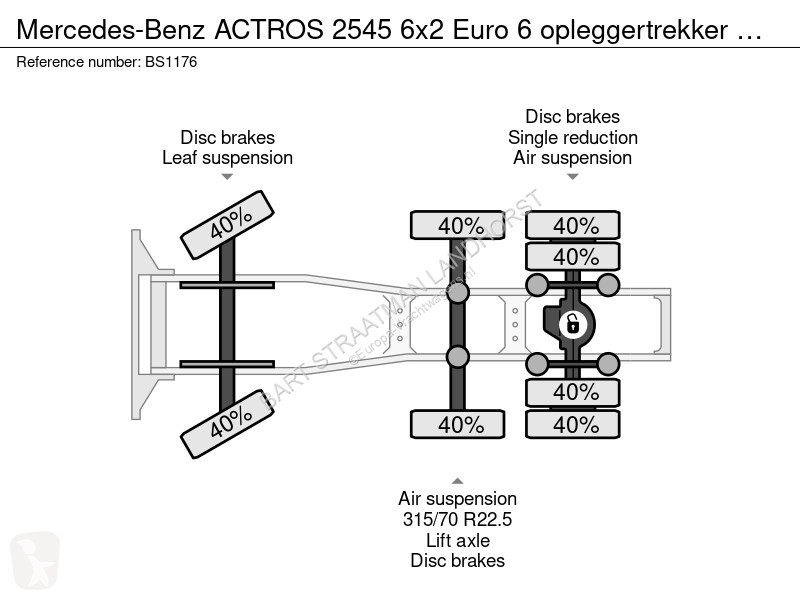 Cabeza tractora Mercedes ACTROS 2545 6x2 Euro 6...