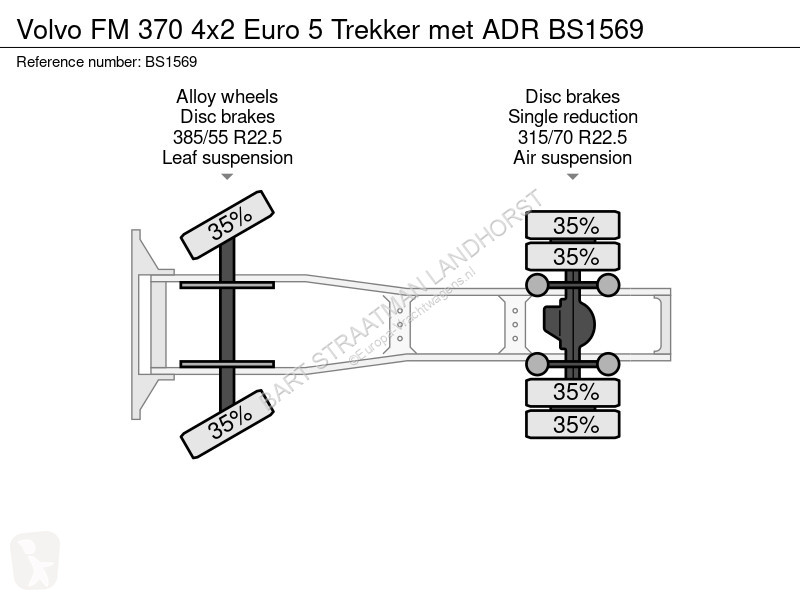 Tractor Volvo FM 370 4x2 Euro 5 Trekker met ADR