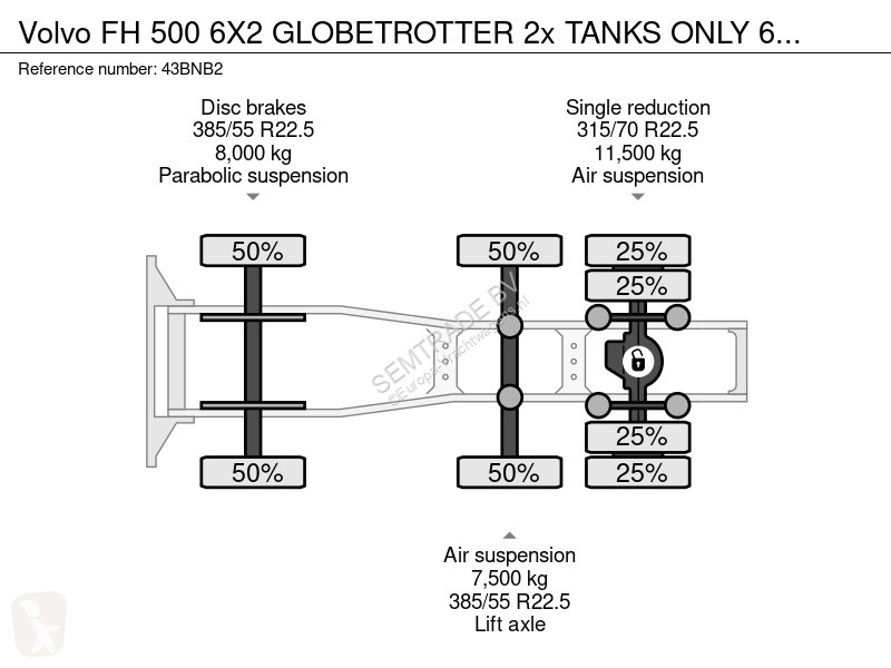 Traktor Volvo FH 500 6X2 GLOBETROTTER 2x TANKS...
